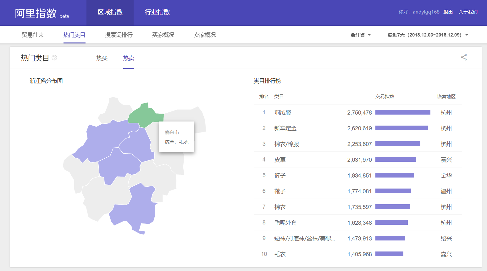 好風是擅長使用大數(shù)據(jù)進行調研的杭州品牌策劃公司