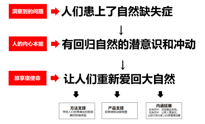 杭州品牌定位公司